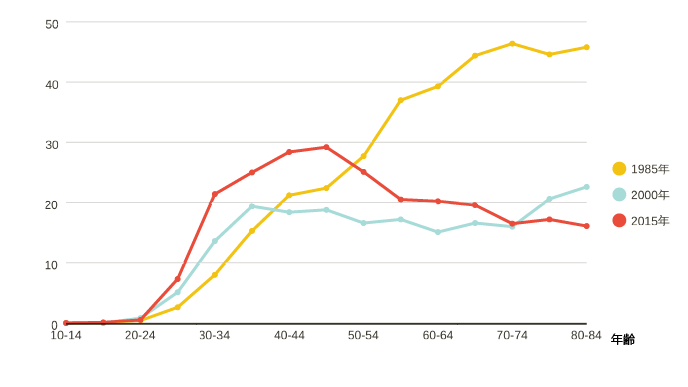 トランスジェンダー男性のリスク