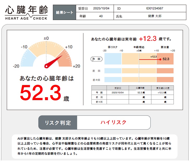 心臓年齢から心血管疾患リスクが分かる
