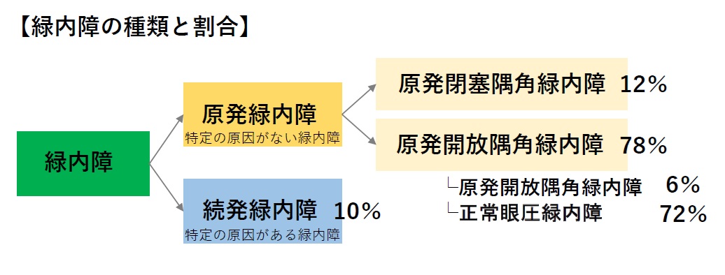緑内障とは、どんな病気?